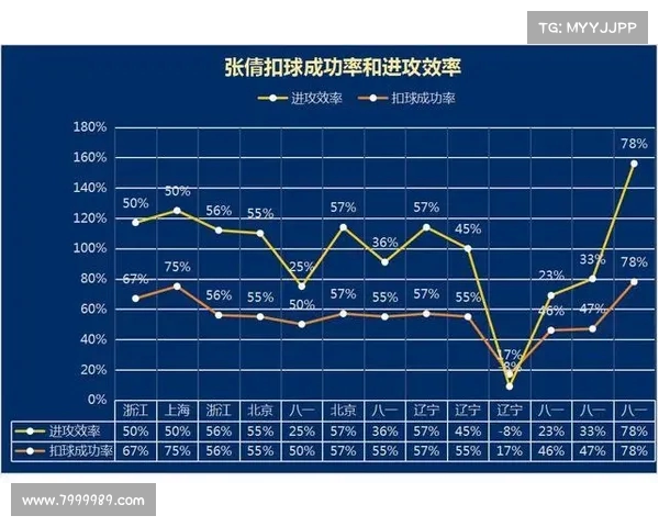 德甲联赛技术统计深度分析:进攻防守数据全面解读 德甲联赛技术统计深度分析:进攻防守数据全面解读