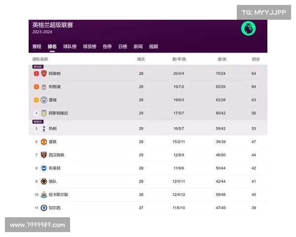 英超战术板深度分析:球队策略、阵型变化与战术演变的全景解析 英超战术板深度分析:球队策略、阵型变化与战术演变的全景解析